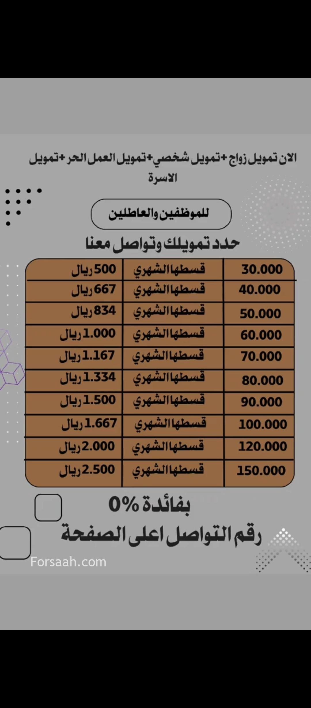 انجاز قروض من بنك التنمية الاجتماعية